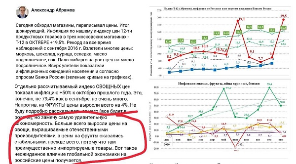 Бывший банкстер и сенатор Вадим Мошкович, бывший министр сельского хозяйства Ткачёв, Черкизово Бабаевых, Мираторг братьев Линников, Содружество Луценко передают приветы населению через цены в магазинах