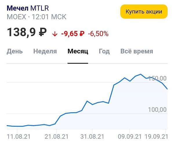 Умелый разгон цены, в который наивно поверили даже известные "инвесторы": в пятницу стало известно, что Газпромбанк полностью сократил пакет в Мечеле с  9