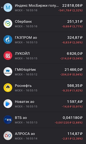Фондовый рынок вновь пошёл вниз