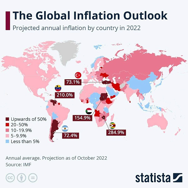 Инфляция по странам