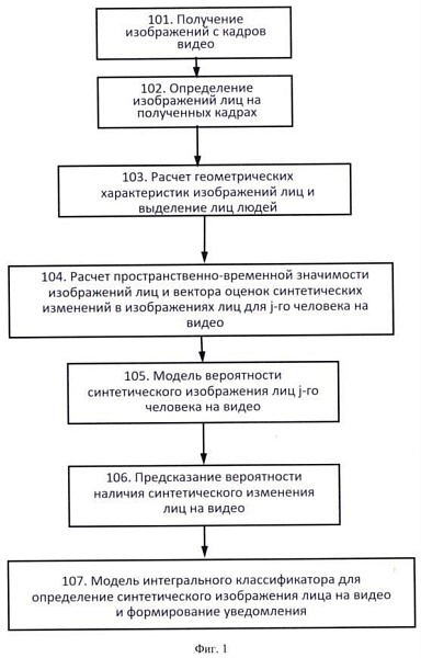 Сбер запатентовал технологию по распознаванию дипфейков — банк, который уже все больше IT-компания, получил два патента
