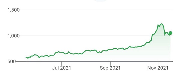 Илон Маск продал акции на $8,8 млрд