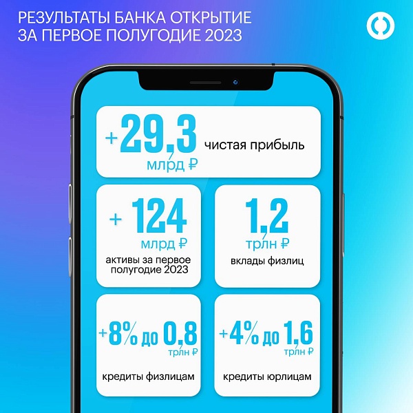 Судя по результатам за первое полугодие 2023 — это не просто банк