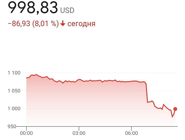 Эфериум рухнул ниже 1000 долларов