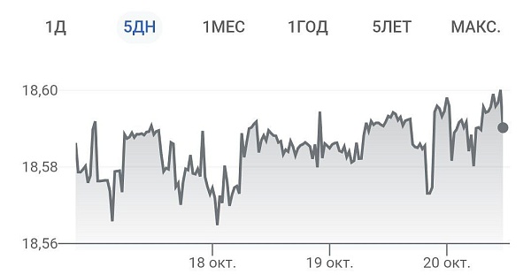 Центробанк Турции снизил ставку с 12 до 10,5% годовых