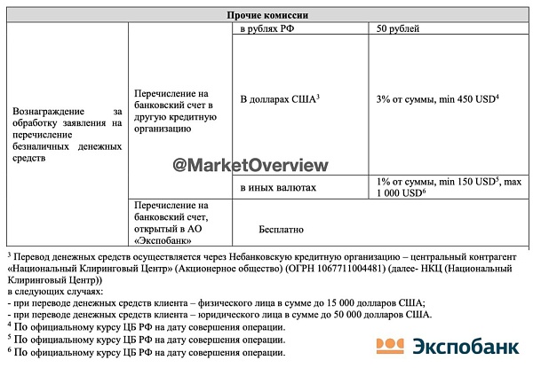 ???? Брокер Экспобанк с 12 июня ограничивает максимальную сумму вывода долларов и ухудшает комиссию