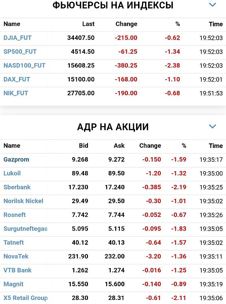 Рынки летят