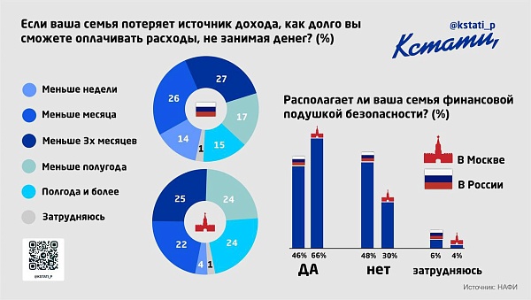 КСТАТИ @kstati_p — уважаемый политико-экономический канал с уникальными рубриками и авторскими постами, который читают эксперты уже 5 лет: 

