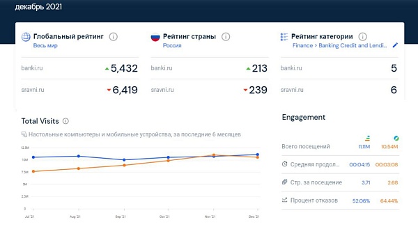 Банки