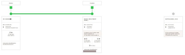 ????????В Узбекистан через Турцию