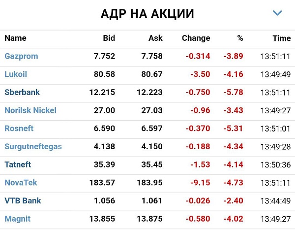 Инвесторы эвакуируются из российских акций