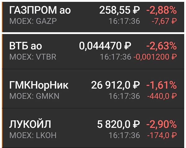 Вслед за биткойном упал и российский фондовый рынок
