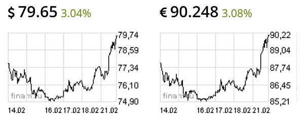 Доллар и евро минус 3%