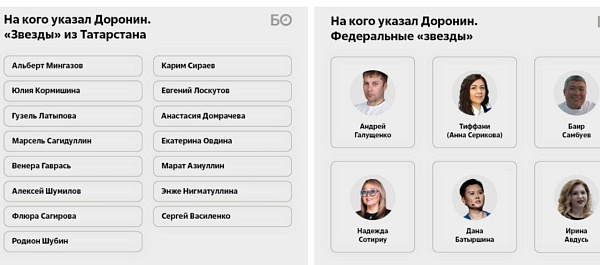 Арестованный основатель финансовой пирамиды Finiko Кирилл Доронин предоставил следователям МВД развернутые показания против 44 своих подчиненных и аффилированных лиц