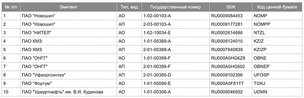 Кстати, на внебиржевом рынке акций Мосбиржи очень занятные анонсы