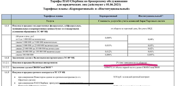 Падение курса доллара радует не всех