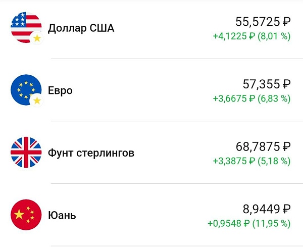 Операция по утоплению рубля началась