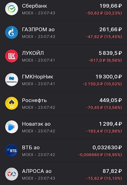 Рынок откатился назад примерно 5%