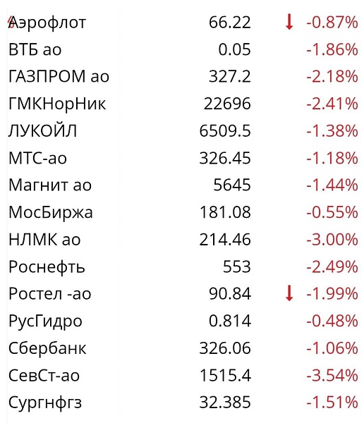 Инвесторы не рады сегодняшним событиям