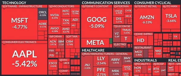 Apple, Amazon, Microsoft, Google, Adobe падают на 5%