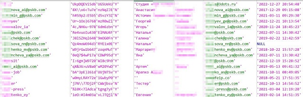 В свободный доступ были выложены данные клиентов Примсоцбанка