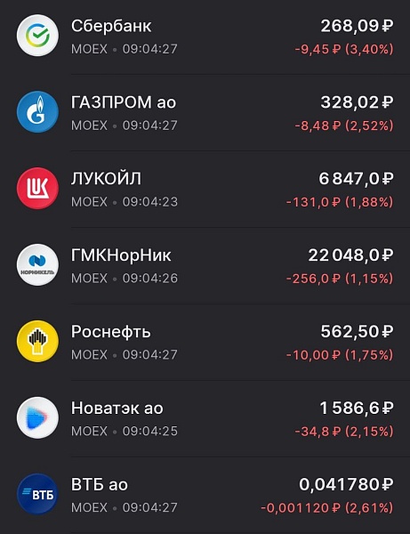 Из-за усилившихся обстрелов начал падать и финансовый рынок