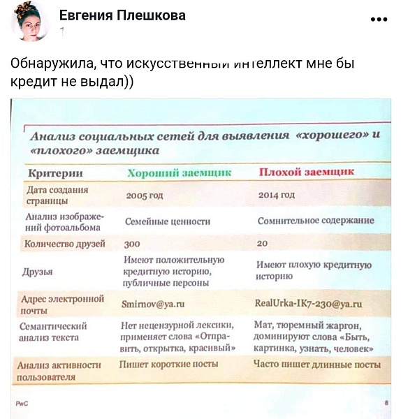 Банкстеры и Прайсвотерхаус выделили зависимость между хорошим заёмщиком и плохим